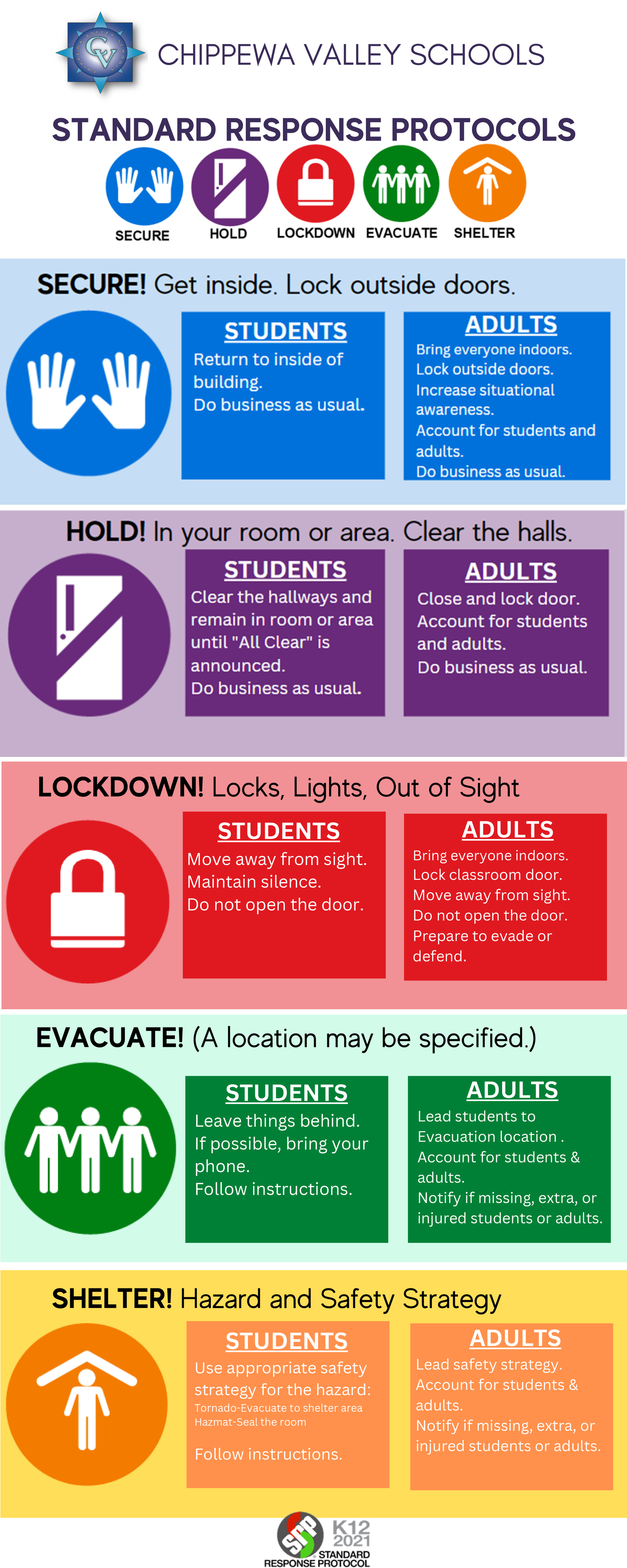 Emergency Response Protocols: Secure, Hold, Lockdown, Evacuate, Shelter